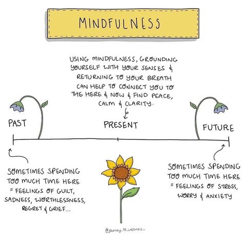 Journey to Wellness on Instagram: “My mini-goal the past week has been to intentionally try to be more present. I've been in a bit of a funk and find myself feeling life is…” Cbt Quotes, Dbt Quotes, Acceptance Quotes, Be More Present, Dbt Skills, Radical Acceptance, Past Present Future, Mindfulness Activities, Mindfulness Meditation