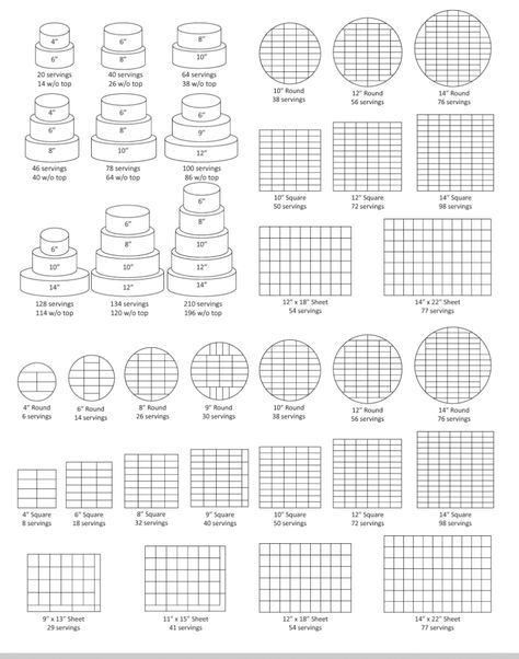 Wediquette and Parties: Wedding Cakes- A Sweet Ending to a Great Beginning! Wedding Cake Serving Chart, Cake Pricing Chart, Hexagon Wedding Cake, Cake Serving Guide, Cake Serving Chart, Cake Chart, Cake Sizes And Servings, Cake Portions, Hexagon Wedding