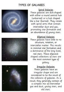 http://thelearningark.com/content/types-galaxies Montessori Astronomy, Constellation Project, Homeschool Astronomy, Types Of Galaxies, Solar System Unit, Galaxy Projects, Content Types, Science Camp, Astronomy Facts