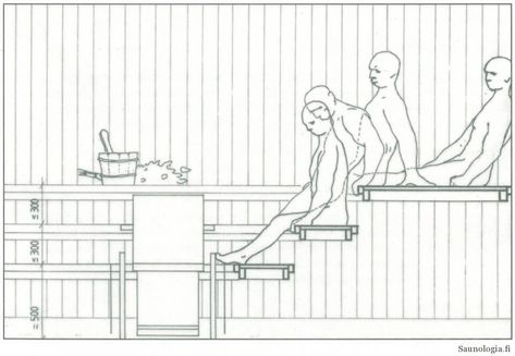 Finnish Sauna Essentials Part 6 – Interior design – Saunologia.fi Finnish Sauna Design, Sauna Floor Plan, Modern Western Home Decor, Pool Resort, Wall Bench, Sauna House, Finnish Sauna, Sauna Design, Sauna Room