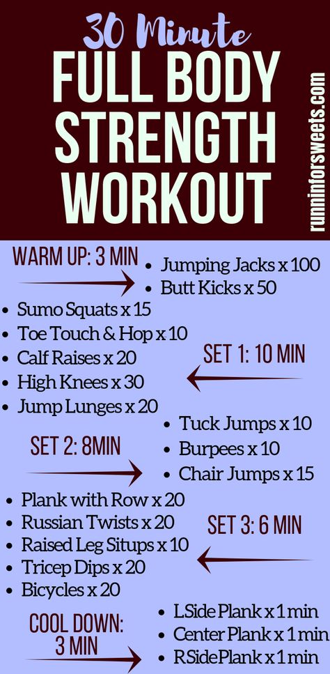 Body Strength Workout, Full Body Strength Workout, Workout Morning, Full Body Weight Workout, Workout Fat Burning, Cross Training Workouts, Workout Body, Full Body Workout At Home, Workout Plan For Beginners