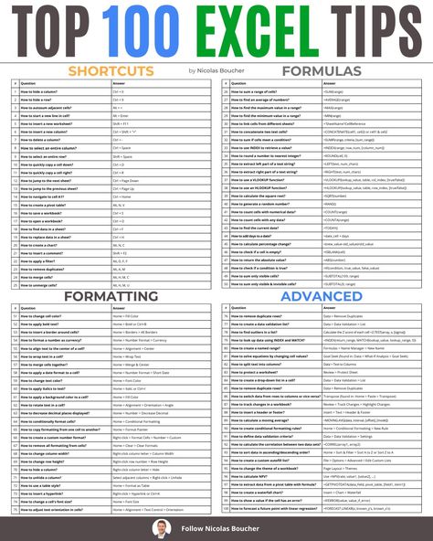 Excel Shortcuts Cheat Sheets, Microsoft Excel Formulas, Excel For Beginners, Excel Formulas, Data Science Learning, Excel Hacks, Microsoft Excel Tutorial, Business Infographics, Excel Shortcuts