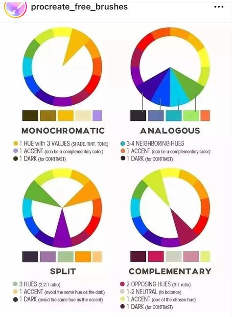 Polychromatic Colour Scheme, Color Theory Art, Color Knowledge, Split Complementary Colors, Split Complementary, Gcse Art Sketchbook, Color Pallete, Color Meanings, Color Techniques