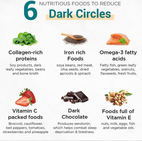 #ironrichfoods #omega #vitamincskincare #vitamins #darkchocolatecake #healthyfood Causes Of Dark Circles, Clean Eating Food List, Dark Circles Under The Eyes, Personal Coaching, Alcohol Consumption, Bodybuilding Nutrition, Plant Based Cookbook, Online Consultation, Iron Deficiency