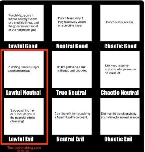 Villain Creation, Alignment Charts Funny, Alignment Charts, Alignment Chart, Personality Chart, Dungeons And Dragons Memes, Dnd Funny, Chaotic Neutral, Text Posts