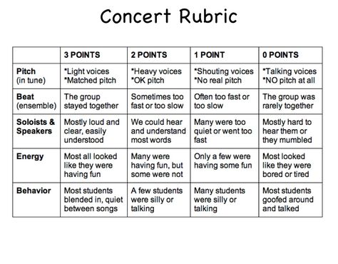 Elementary Concert Performance Rubric Music Rubric, Music Assessments, Orchestra Teacher, Middle School Choir, Elementary Music Activities, Choir Room, Rubric Template, Grading Rubric, Only Music