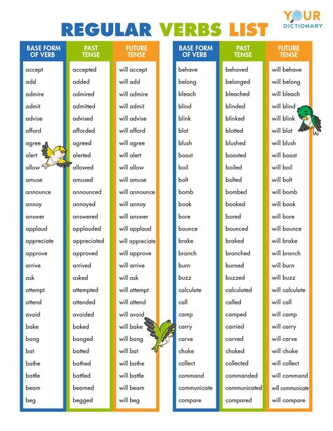 Past Tense Chart, Grammar Tenses Chart, English Grammar Tenses Chart, Tense Chart, Regular Verb, Regular Past Tense Verbs, Verb List, Teaching Verbs, Verb Chart