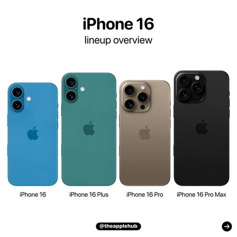 The iPhone 16 lineup overview Diy Phone Case Design, Apple Headphone, Cute Summer Wallpapers, Iphone 4 Case, Mobile Technology, Weird Stuff, Gymnastics Workout, Iphone 5 Case, Diy Phone