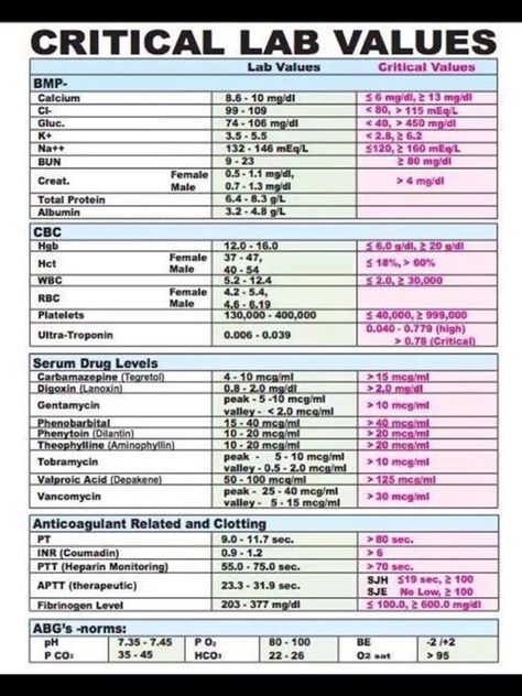 Lab Values Reference (Critical Lab Values Included) - Imgur Nursing Labs, Nursing Information, Nursing Cheat, Lab Values, Nursing School Survival, Nursing School Studying, Nursing School Tips, Nursing School Notes, Phlebotomy