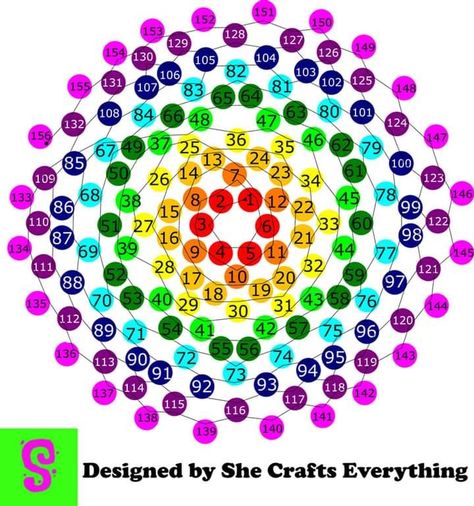 Seed Beads Earrings, Diy Jewelry Making Tutorials, Hand Beaded Bag, Diy Beaded Rings, Beads Pattern, Bead Weaving Tutorials, Motifs Perler, Diy Rainbow, Diy Bags Patterns