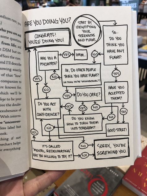 Funny Flow Charts, Bullet Journal Mental Health, Sarah Knight, Mental Health Activities, Positive Wallpapers, Buch Design, Personality Development, Writing Therapy, Lessons Learned In Life