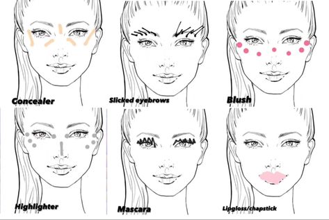 How To Do That Girl Makeup, Makeup Tutorial 12-13, Makeup Placement Face Chart, Makeup Tutorial For 12-13, Makeup For 14-15 Yrs Old, Makeup Layout On Face, Makeup For Teens Beginner, Makeup Placement Face, Layout Makeup