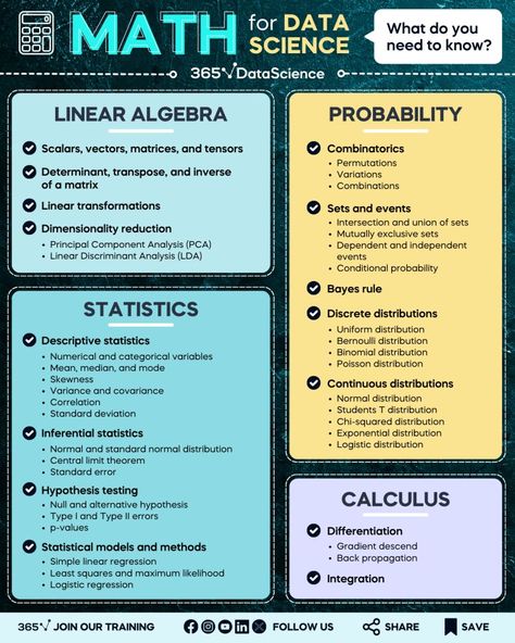 Linear Transformations, Poisson Distribution, Binomial Distribution, Principal Component Analysis, Statistics Math, Matrix Multiplication, Conditional Probability, Data Science Learning, Logistic Regression