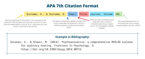 APA citation generator will help you create bibliographies online! ? Learn how to cite in APA 7th edition with our set of rules, templates, and practical APA 7th examples. do my homework for money/do my homework online/do my research paper/essay writing help online/help me write my paper/help with research paper/pay for essays online/pay someone to do my essay Apa 7th Edition Format, Apa Writing Format, Apa Citation, Apa Format, Annotated Bibliography, Argumentative Writing, Best Essay Writing Service, Apa Style, Critical Essay