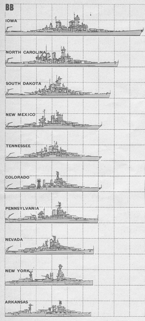 Ww2 Battleships, Us Battleships, Hms Hood, Uss Iowa, Capital Ship, Us Navy Ships, Naval History, Navy Ships, Military Art