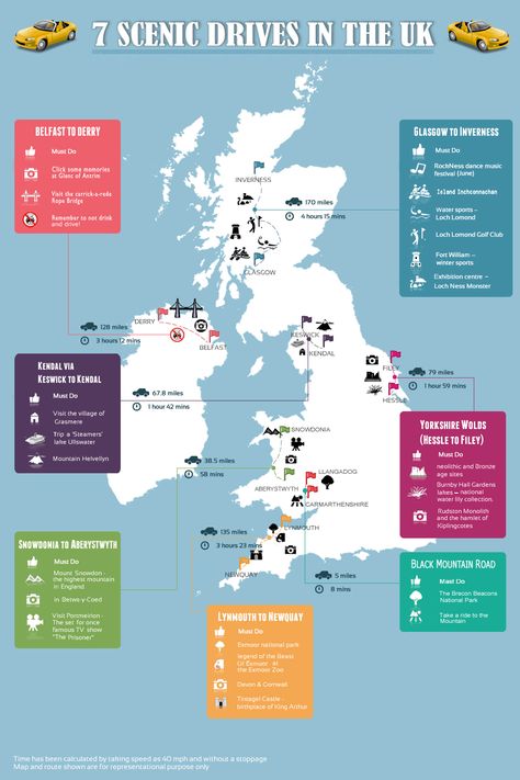 Infographic 7 Scenic Drives In UK - Hertz Car Hire Road Trip Uk, Places In England, United Kingdom Travel, Uk Holidays, Voyage Europe, Snowdonia, England And Scotland, The United Kingdom, To Infinity And Beyond