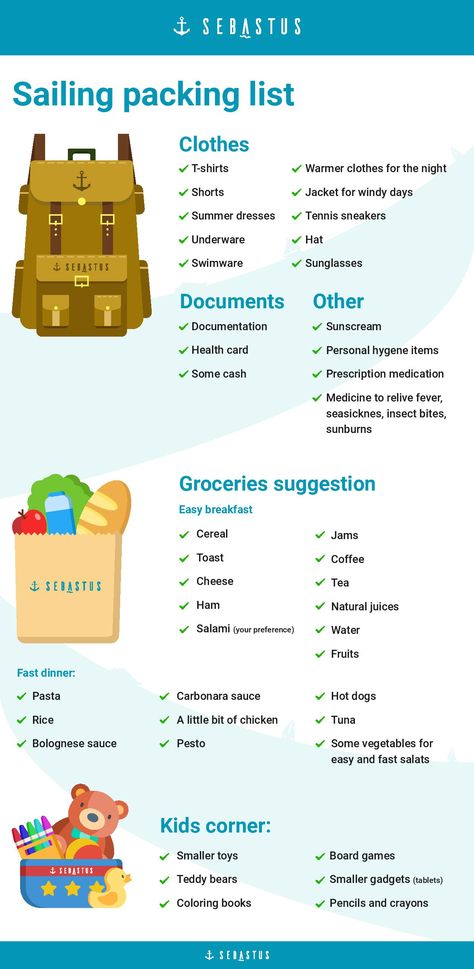 For everyone that has a hard time packing for their first sailing experience. Here is a list of things you should make sure you have with you. Groceries suggestion are up to you - but just to give you an idea. Sailing Packing List, Sailing Trip Packing List, Sailing Essentials, Holiday Packing Lists, Liveaboard Boats, Sailboat Interior, Sailing Holidays, Boat Ideas, Boat Safety