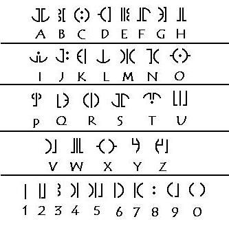 Trade Federation Basic-- intermediary between Neimoidian and Galactic Basic. Standard Galactic Alphabet, D&d Languages, Galactic Alphabet, Ancient Alphabets, More Code, Alphabet Code, Alphabet Symbols, Writing Code, Writing Systems