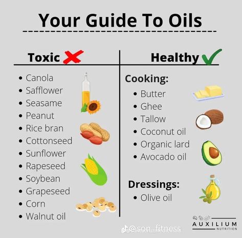 Healthy Oils To Eat, Healthy Cooking Oil, Best Oil For Cooking Healthy, Cooking Oils Chart Healthy, Types Of Oils Cooking, Types Of Cooking Oil, Clean Eating Diet Plan, Food Calorie Chart, Healthy Fast Food Options