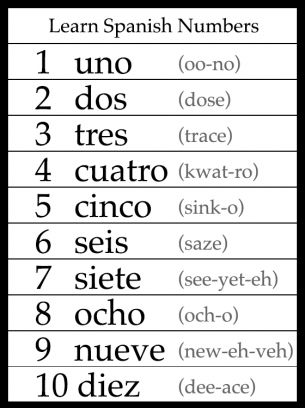 learning  Spanish Printables | Learn Spanish Numbers Worksheet Spanish Numbers Worksheet, Spanish Printables, Preschool Spanish, Spanish Numbers, Numbers Worksheet, Learning Spanish For Kids, Learn To Speak Spanish, Homeschool Spanish, Spanish Basics