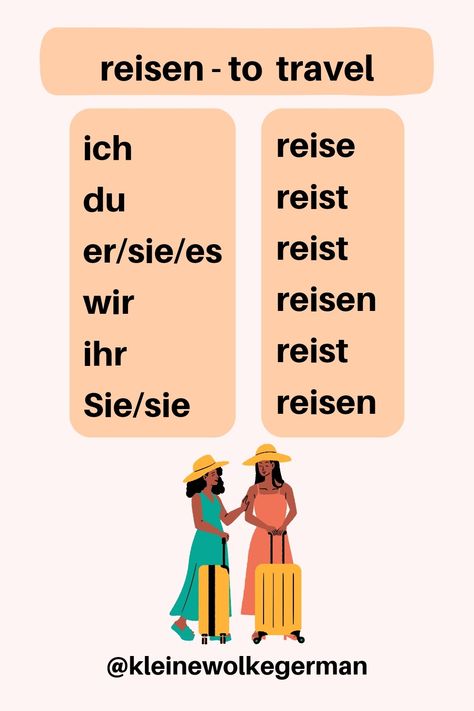 reisen - to travel - seyahat etmek: Conjugation in present tense - regular verb - A1 düzensiz fiil,Learn German beginner, German Verb Conjugation, German Grammar Rules, German Grammar A1, German Grammar Notes, Almanca Öğrenme, Almanca Gramer, Almanca Fiil Çekimi, Germany, Almanya, German for beginners , Language, Almani, Alemán, Allemand, Tedesco, How to learn German Learn German Beginner, Verbs In German, German Beginner, German Verb Conjugation, German For Beginners, Regular Verb, German Verbs, German Phrases Learning, Grammar Notes