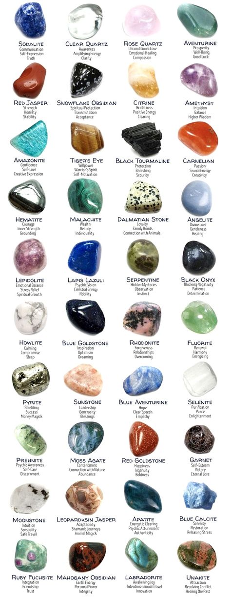 Crystal Healing Chart, Crystal Vibes, Wiccan Spell Book, Crystal Aesthetic, Crystal Guide, Spiritual Crystals, Herbal Magic, Gemstone Meanings, Witch Magic