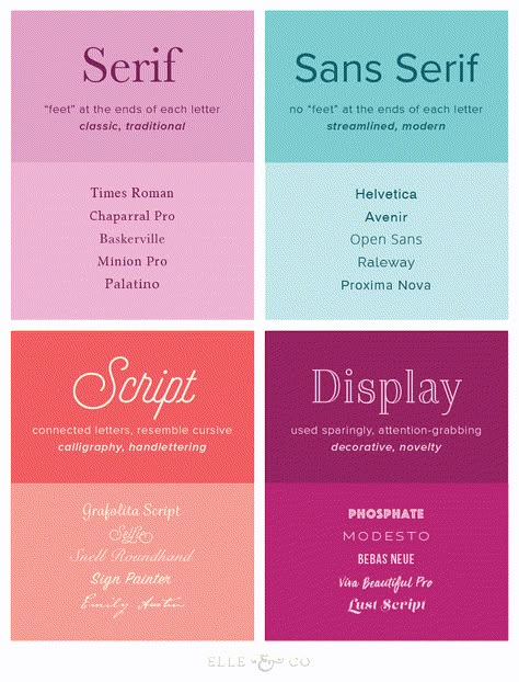 Finding, Choosing, and Pairing Brand Fonts Mixing Fonts, Font Psychology, Story Brand, Handwriting Samples, Guide Design, Font Love, Handwritten Text, Business Fonts, Trendy Fonts