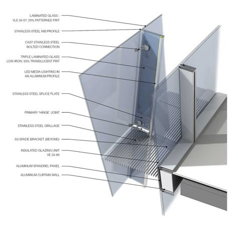 Study: TwoFour54 Double-Skin Facade - UNStudio Double Facade, Double Skin Facade, Curtain Wall Detail, Facade Detail, Building Skin, Glass Facade, Detail Drawing, Double Skin, Passive Design