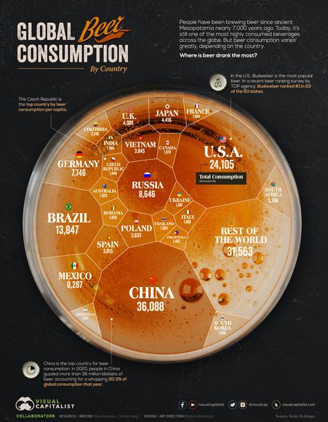 Map Infographic, International Beer Day, Beer Names, Finding Purpose In Life, Australian Maps, I Like Beer, Interesting Maps, Infographic Map, World Economy