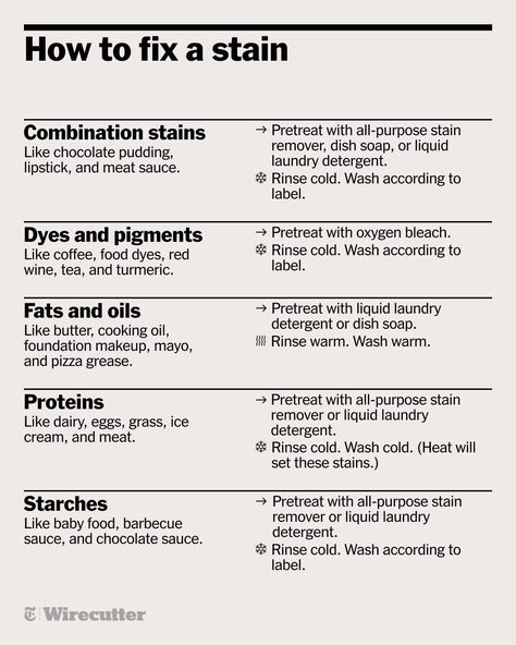 So you stained your shirt. Now what? A good first step is to identify the type of stain (even if it's an older spot, try to think back to what you were doing the last time you wore the garment) and determine your stain-removal strategy from there. Tap the link in bio for your five-step plan to tackling laundry day, and be sure to save this chart for later. Stain Removal Chart, Oxygen Bleach, Cleaning Guide, Liquid Laundry Detergent, Laundry Liquid, Food Dye, Stain Removal, Laundry Day, No Foundation Makeup