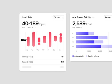 Card Ui, Data Map, Energy Activities, Dash Board, Data Visualization Design, Data Charts, Graph Design, Mobile Ui Design, Charts And Graphs