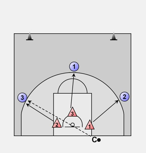 Defensive Drills Basketball, Defense Drills Basketball, Basketball Drills For Middle School, Basketball Defense Drills, Bball Drills, Defensive Behavior, Basketball Defense, Basketball Drills For Kids, Coaching Basketball