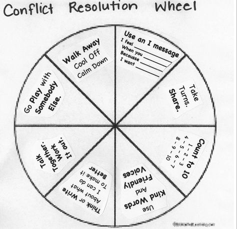 Learning how to deal with conflicts or unwanted situations INDEPENDENTLY is important for elementary students. With something such as a conflict resolution wheel students can see some options they have in order to appropriately handle the situation. This would be a great reference to have in the classroom that can help good behavior but also to be able to say "I don't see that on the resolution wheel" to deal with a poor decision or "bad" behavior. Peer Mediation, Conflict Resolution Worksheet, Counseling Techniques, Elementary School Counseling, Conflict Management, School Social Work, Therapeutic Activities, Counseling Activities, Child Therapy