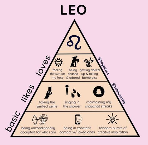 Leo Zodiac Sign Aesthetic, Zodiac Signs Leo Art, Leo Art Astrology, Leo Women Aesthetic, Leo Quotes Zodiac, Leo Vibes Aesthetic, Leo Zodiac Aesthetic, Big Leo Energy, Leo Zodiac Art