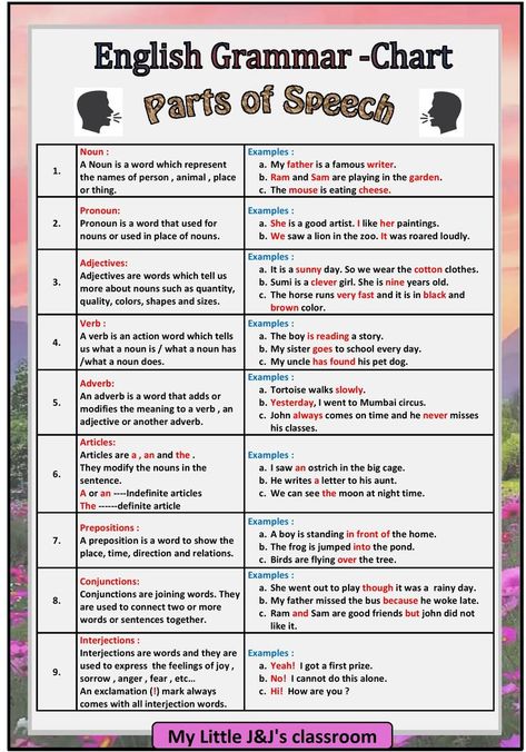 English Grammar Chart, Parts Of Speech Chart, Grammar Chart, Part Of Speech Noun, Chart Ideas, In The Zoo, English Vocabulary Words Learning, Parts Of Speech, English Vocabulary Words