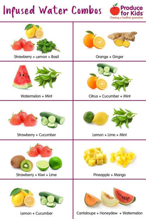 Water Combos, Infused Water Ideas, Makanan Rendah Kalori, Water Infusion, Fruit Infused Water Recipes, Flavored Waters, Flavored Water Recipes, Resep Smoothie, Water Ideas