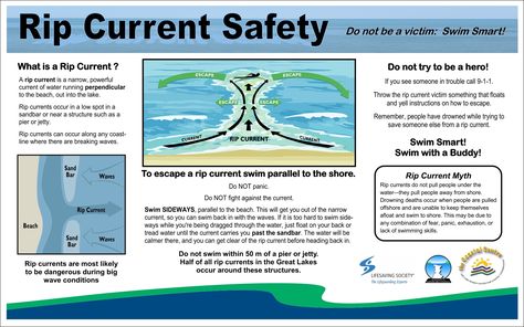 Rip Current Safety Rip Current Safety, Beach Signage, Beach Tips, Beach Safety, Sport Swimming, Rip Current, Hazard Sign, Water Safety, National Weather Service