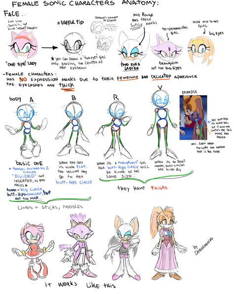 Female Sonic characters tutorial Sonic Oc Hedgehogs Female, How To Draw A Sonic Character, Sonic Characters Tutorial, Cartoon Like Art Styles, Sonic Oc Inspiration, Sonic Oc Template, Sonic Oc Tutorial, Drawloverlala Tutorial, Sonic Character Poses