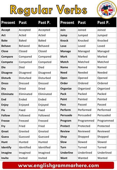 100 Examples Of Regular And Irregular Verbs In English Regular Verbs List, English Verbs List, Regular Verb, Verb Chart, Verb Examples, Regular And Irregular Verbs, Simple Past Tense, Verbs List, Regular Verbs