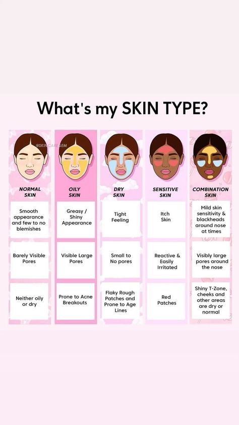 Skincare Guide Tips, Skincare For Different Skin Types, Step Of Skincare, Skin Care Marketing Ideas, Skincare Girlies, Girly Routine, Skincare Must Haves, Skincare Step, Pinterest Girly