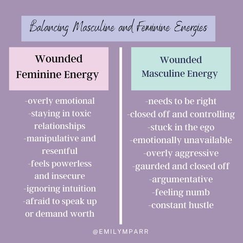 graph of how to balance masculine and feminine energies and the difference between being wounded and empowered. Masculine And Feminine, Wounded Feminine, Wounded Masculine Feminine, Wounded Feminine Energy, The Wounded Masculine, Ego Relationship, Feminine Energy Characteristics, Feminine Vs Masculine Energy, Tap Into Feminine Energy