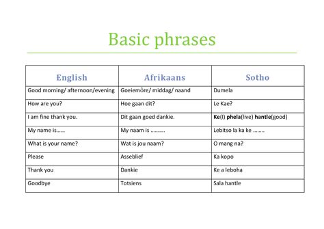 Basic phrases in Sotho, English and Afrikaans English To Afrikaans Words, Afrikaans Words In English, Afrikaans Notes, South African Quote, Afrikaans Language, Language Tips, African Quotes, Basic Language, Learn Language