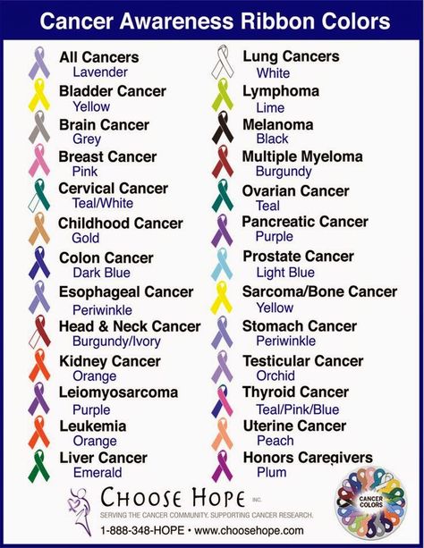 Sorry, I've been MIA, story of my life. I had a series of injections for my back, which havs been very helpful. Hoping they last a few mont... Awareness Ribbons Colors, Wellness Resources, Awareness Ribbon, Awareness Ribbons, Ribbon Colors, New Hampshire, Mississippi, Iowa, Louisiana