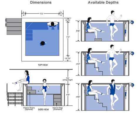 WaterWell Pool Specifications Bench Depth, Swimming Pool Dimensions, Pool Warmer, Swimming Pool Plan, Lap Pool Designs, Small Indoor Pool, Therapy Pools, Building A Sauna, Kleiner Pool Design