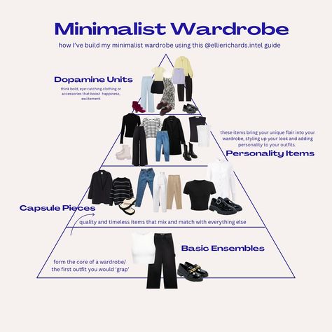This year, I was determined to rebuild my wardrobe from the ground up. From perfecting my foundation pieces, my second skin to discovering those joy-sparking dopamine hit pieces, even if its just a splash of color and not exaggerated prints or silhouettes-brought a fresh excitement to my closet, stepping beyond my usual blacks and neutrals. Credits to @ellierichards.intel and this genius guide she has created and @ayandaadams_ for introducing me to @myindyx 🌈 🌈 #NewWardrobe #DopamineDress... Introducing Me, Foundation Piecing, Minimalist Wardrobe, My Wardrobe, New Wardrobe, Second Skin, Color Splash, This Year, Foundation