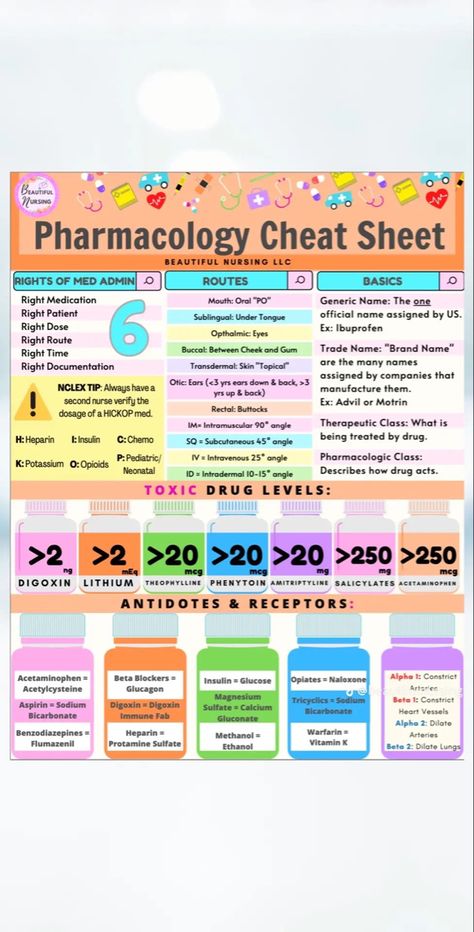 Nursing Pharmacology Cheat Sheets, Nurse Charting, Pharmacology Nursing Study, Anatomy Nursing, Nursing Study Notes, Charting For Nurses, Medications Nursing, Ipad Pro Notes, Nursing Hacks