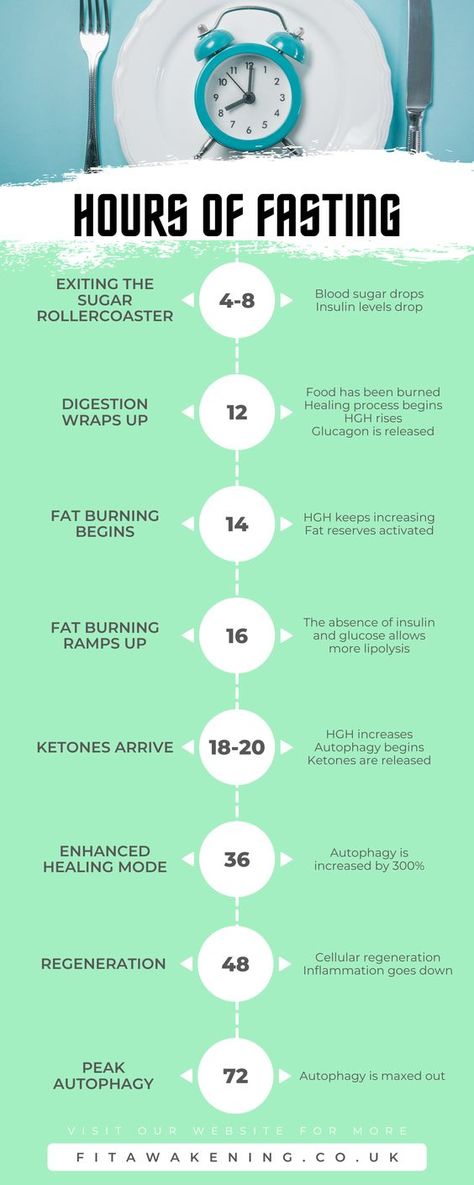 Hourly Benefits Of Fasting Benefits Of Fasting, Fast And Pray, Fasting Diet, Natural Health Remedies, Intermittent Fasting, Health Remedies, Body Health, Health And Wellbeing, Gut Health