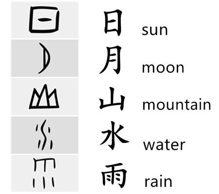 How To Learn Chinese Characters, How To Write Chinese Characters, Calligraphy For Kids, Chinese Alphabet Letters, Chinese Language Writing, Mandarin Characters, Write Chinese, Chinese Script, Write Chinese Characters