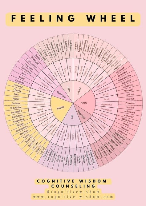 Emotion Wheel Wallpaper, Emotion Wheel Feelings Chart Printable, Emotion Wheel Feelings Chart, Emotions Wheel Printable, Emotional Shopping, Mood Wheel, Labeling Emotions, Feel Wheel, Emotional Wheel