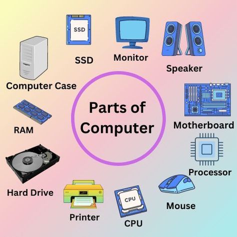 Basic Computer Learning, Basic Knowledge About Computer, Learning Computer Basics, Computer Parts Aesthetic, Learn Computer Basics, Computer Knowledge Technology, Computer Education Teaching, Computer Skills Basic, Computer Parts For Kids